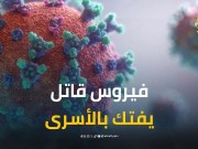 الفيروس الخفي يضرب الأسرى.. حياة الآلاف في خطر وسط صمت دولي مريب