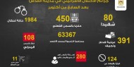 محافظة القدس: 80 شهيدا و280 مصابا برصاص الاحتلال منذ تشرين الأول 2023